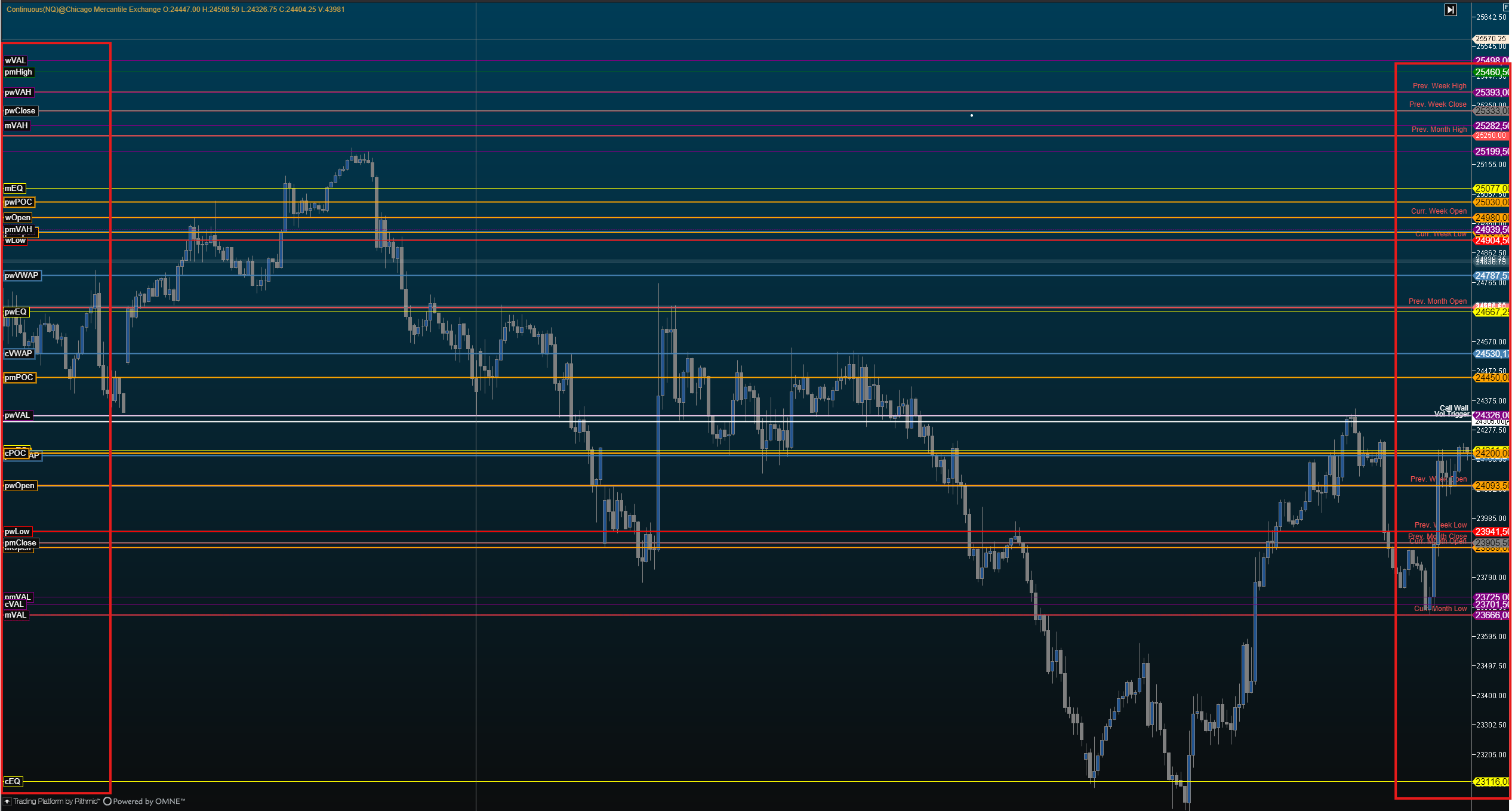 Alle wichtigen Preislevel im NQ Chart